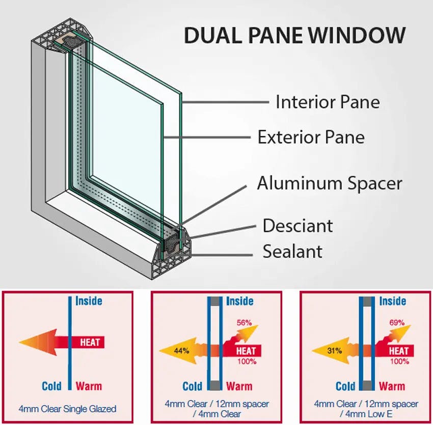 broken double pane window repair.webp?auto=compress%2Cformat&ixlib=php 3.3
